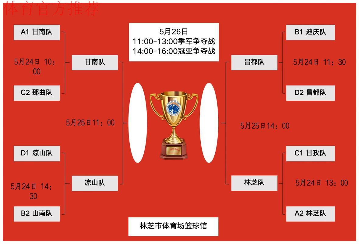 业余联赛南北决赛全部结束 总决赛晋级名额出炉