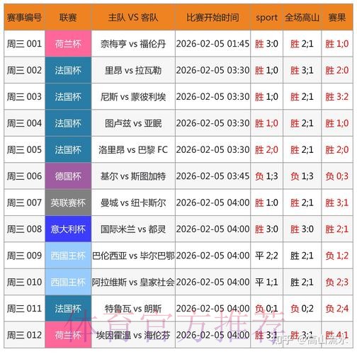 世界杯预测教程最新网址 世界杯预测教程最新网址