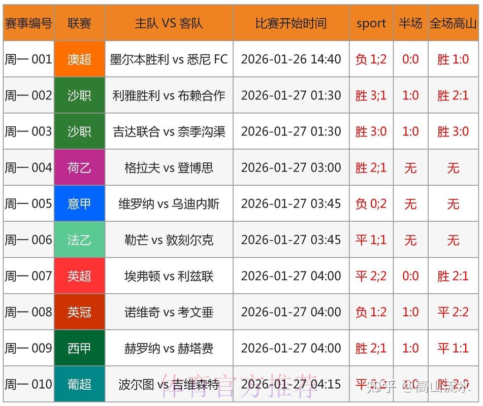 世界杯预测教程最新网址 世界杯预测教程最新网址